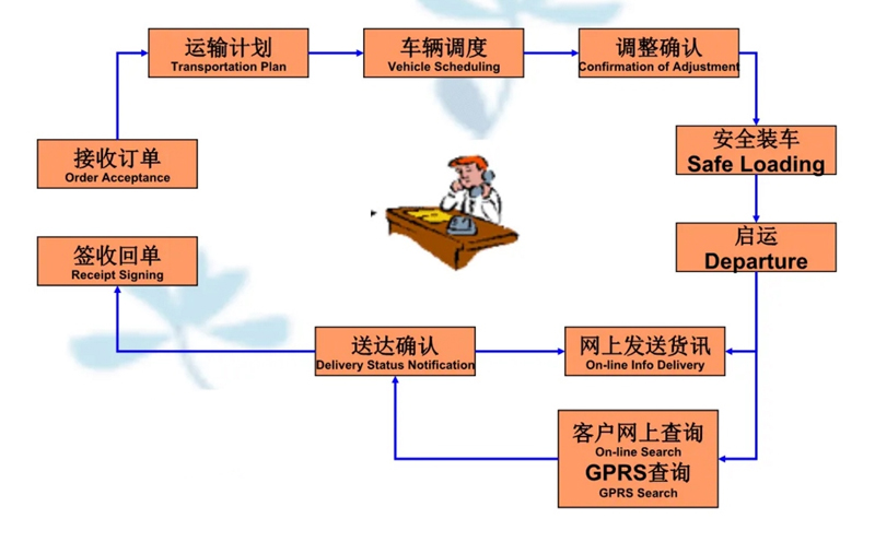 吴江震泽直达潍坊物流公司,震泽到潍坊物流专线